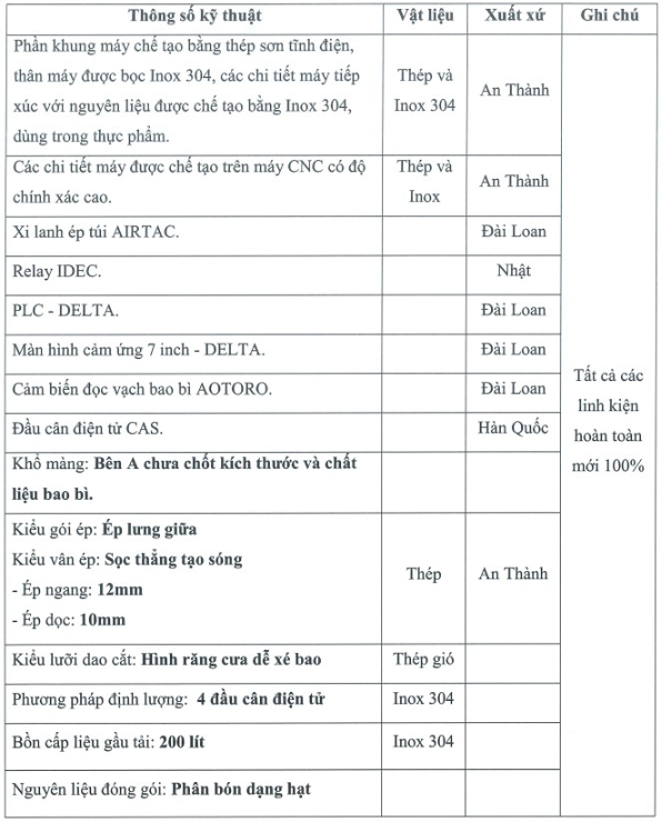 Sự quan trọng của máy đóng gói trong sản xuất nông nghiệp